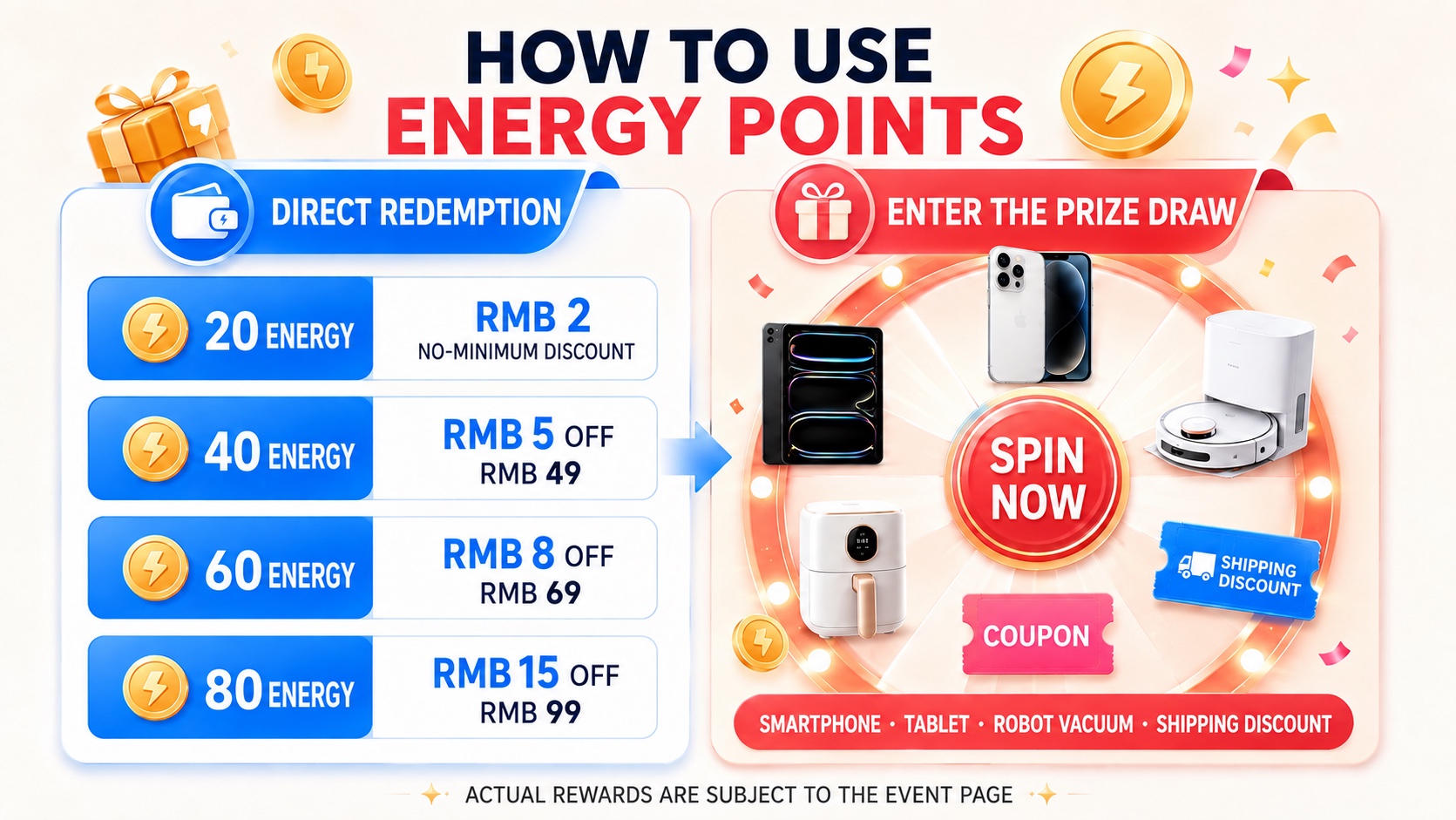 Cainiao Malaysia Energy Points redemption tiers and prize draw rewards