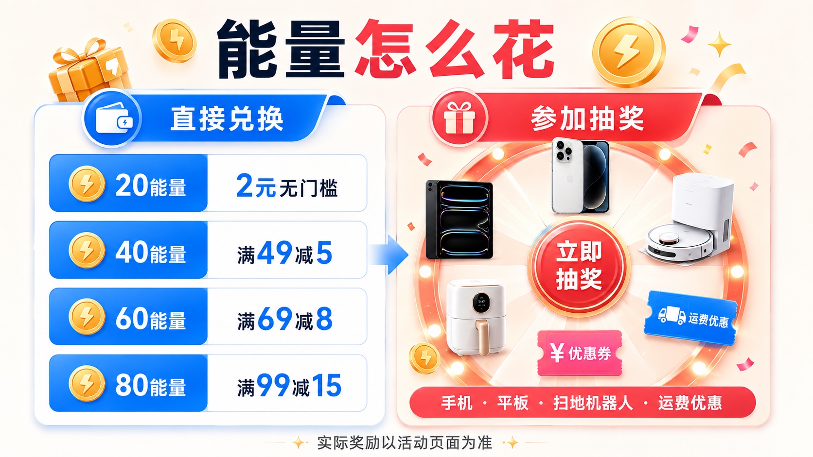 菜鸟集运马来西亚站能量兑换档位与抽奖奖品