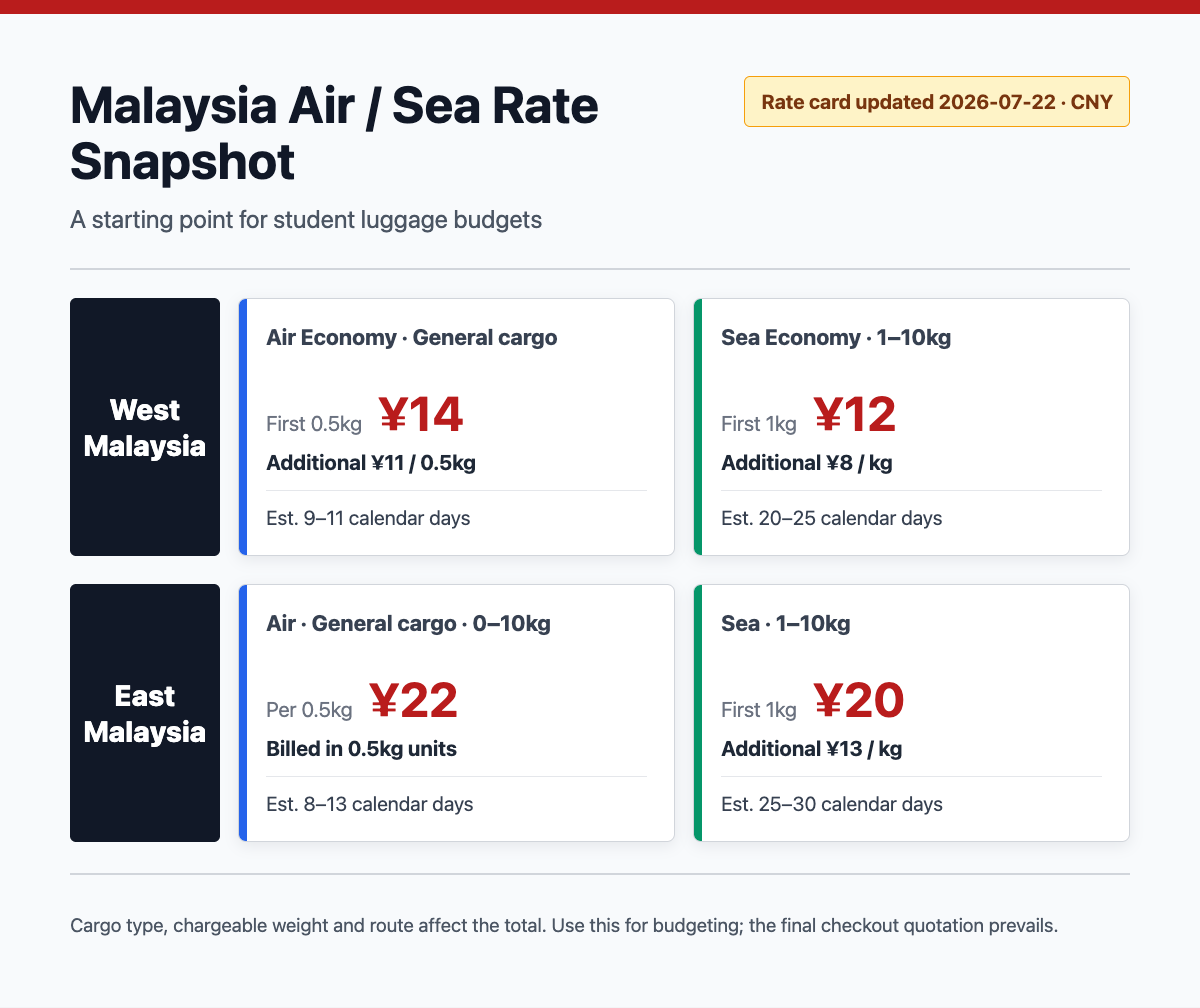July 22, 2026 Malaysia rate-card snapshot comparing starting prices and estimated delivery times for West and East Malaysia air and sea shipping