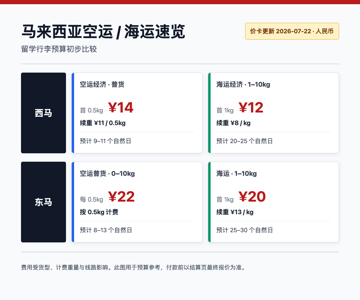 2026 年 7 月 22 日马来西亚价卡速览，对比西马和东马的空运、海运起步价格与预计时效