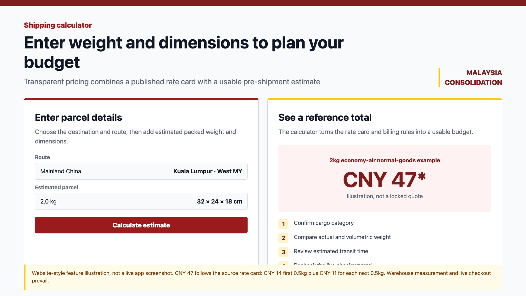 Website-style shipping calculator showing destination, parcel weight, dimensions and an estimated Malaysia freight total