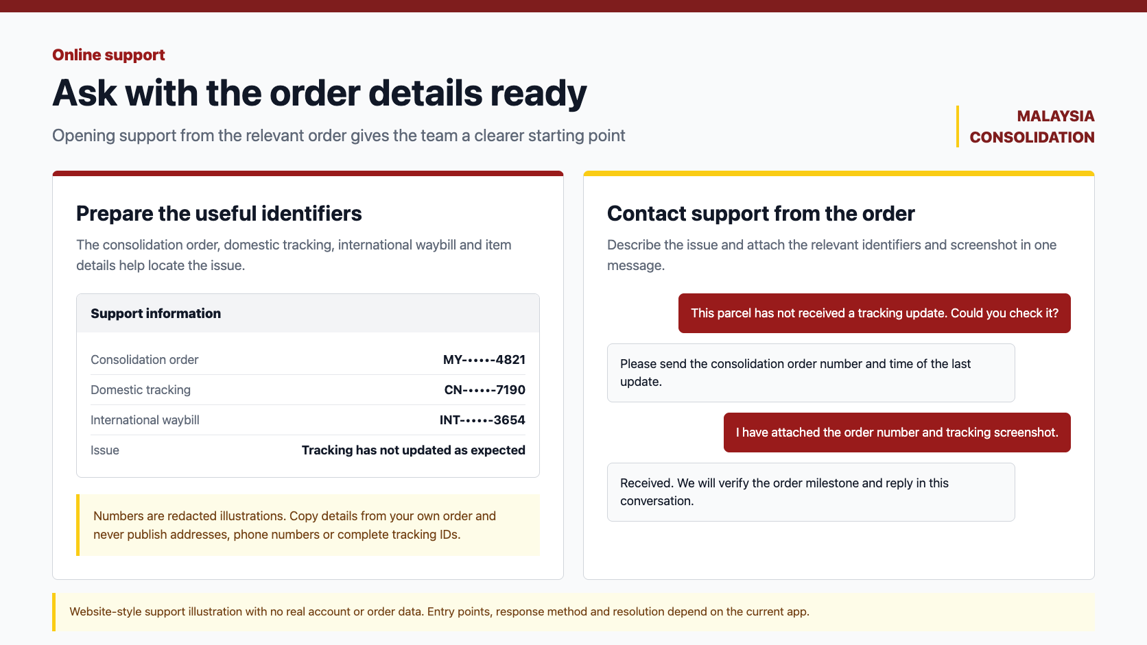 Website-style illustration of contacting online support with a consolidation order and tracking details