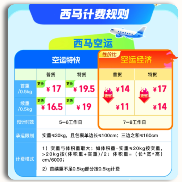 微信原文展示的西马空运计费规则，包含特快与经济空运的普货和特货首续重价格